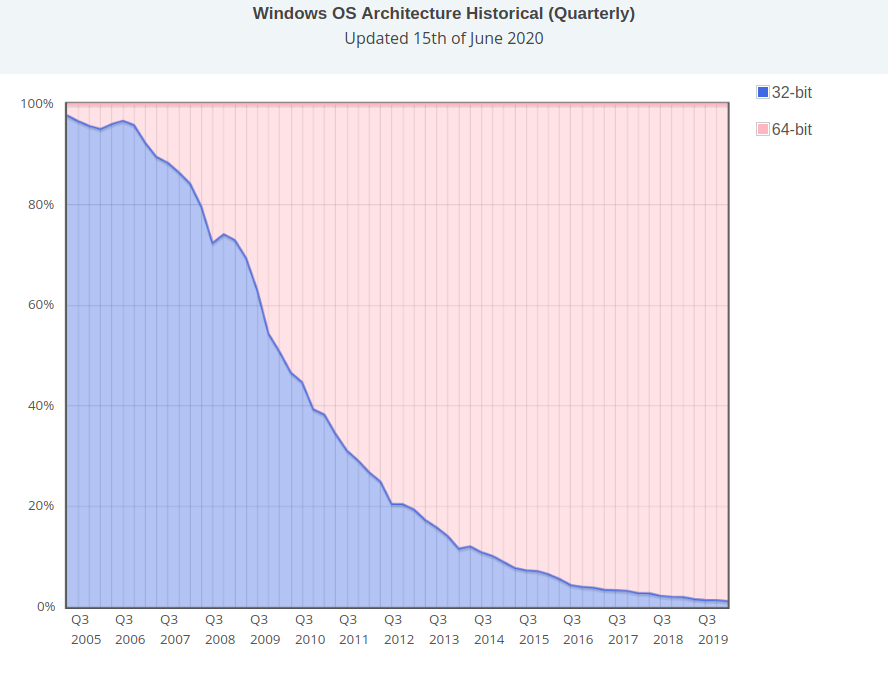 Windows OS Marketshare.png